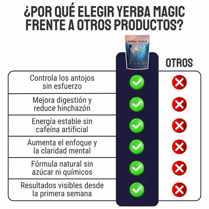 Yerba Magic® - Reduce Tu Apetito De Forma Natural